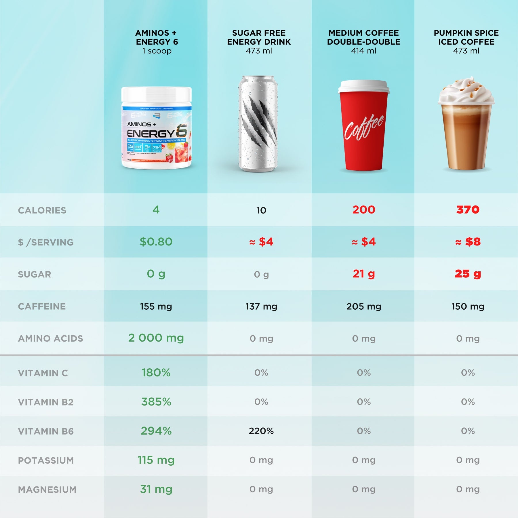 Aminos + Energy6
