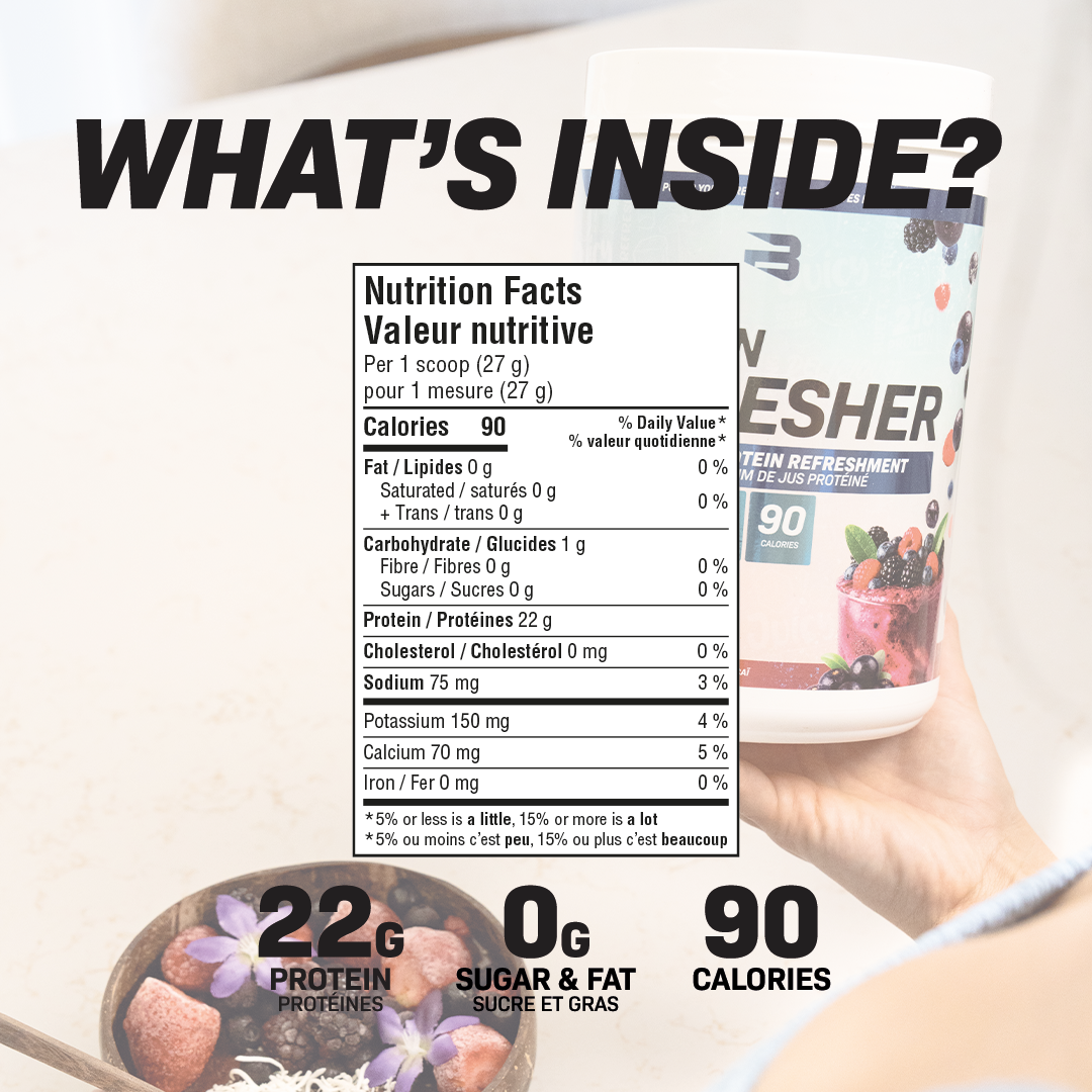 Protein Refresher