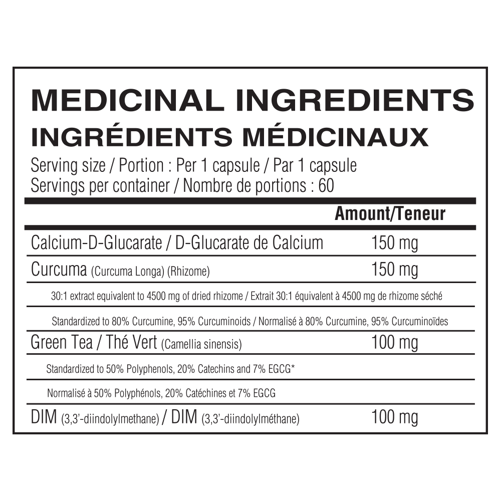 Estrogen Balance